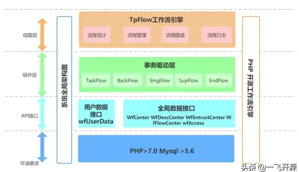 文件下载 文件传输 php输出文件流与php实现文件流操作方法解析