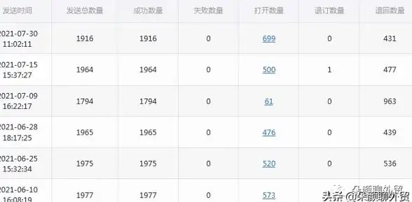 高效邮件管理 QQ邮箱联系人群发新规揭秘 邮件运营必读】批量发送操作与注意事项全解