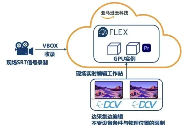 关联洞察｜云端配置秘籍 合规速览】PCShare云服务器下载与安全使用全解