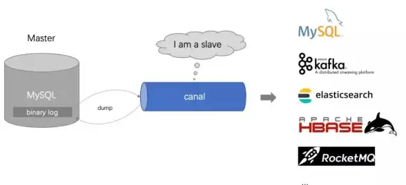 数据库管理|自动化运维：mysql脚本编写；mysql脚本是什么