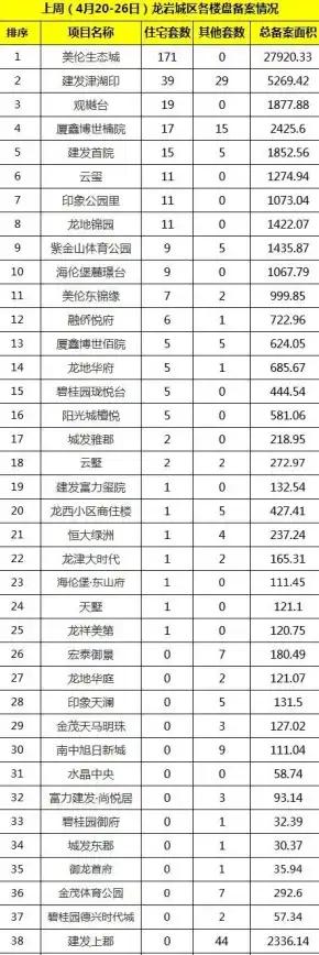 必备技能 网站搭建泛知识 免备案域名与PHP空间优选指南—演示站点配置必读【建站技巧】