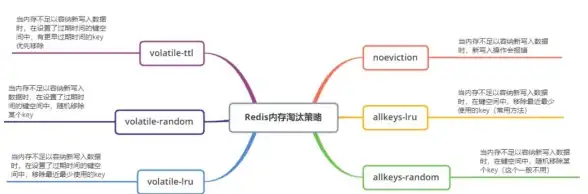 Redis缓存 自动过期机制 利用Redis轻松实现自动过期算法，redis设置数据过期策略
