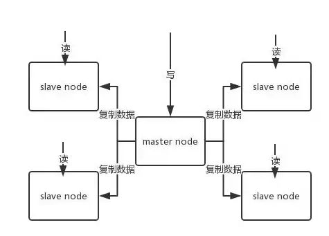 数据库优化|高并发处理|mysql读写分离实现及其原理解析