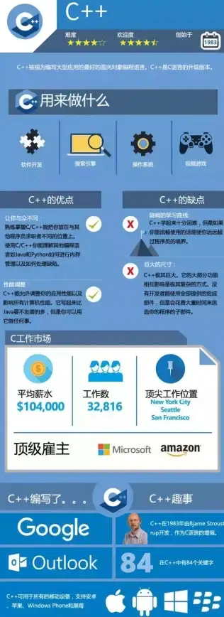 代码迁移 技术进阶 PHP转Python：编程语言的新旅程