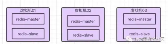 Redis升级 版本对比揭秘Redis各版本之间的突出差异，redis的各版本区别