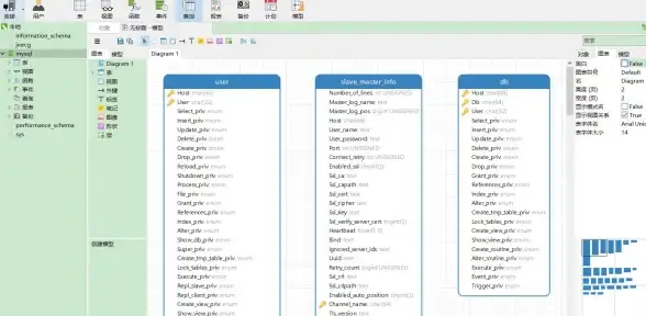数据库管理|建库教程|mysql 新建数据库_MySQL新建数据库命令