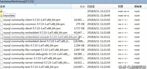 数据库管理 数据库操作 怎么使用mysql-使用MySQL进行数据管理