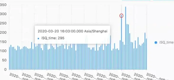 云数据库|高效同步 阿里云Redis数据同步机制解析，巧妙实现阿里云redis的数据高效同步