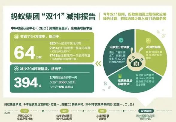 高效扩展必备｜弹性云服务器爆款方案全解析！云计算焦点】超灵活按需，稳定性强