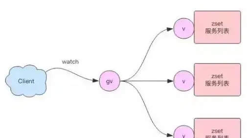 Redis缓存 图片加速：利用Redis实现图片秒级加载，提升图片展示速度