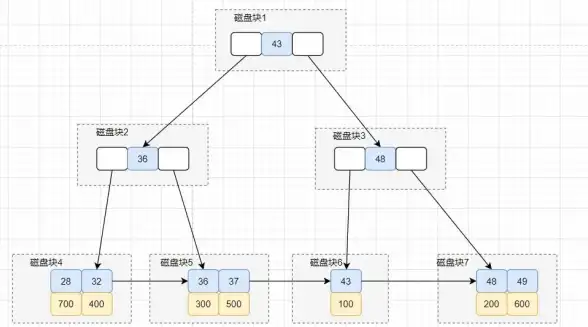 数据库设计 唯一约束 MySQL联合主键：数据完整性与查询效率的完美结合