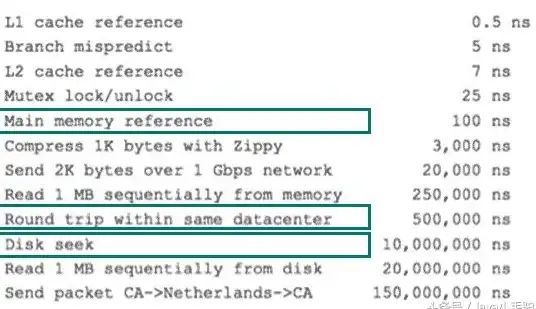 数据库优化|实时监控 mysql性能监控_mysql监控软件推荐与使用方法