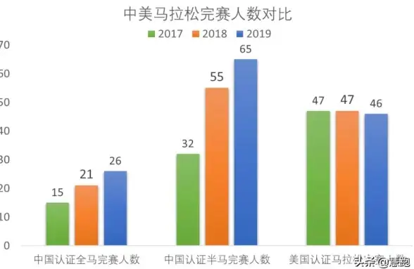 编程语言 代码检测 php是否包含—PHP是否包含中心