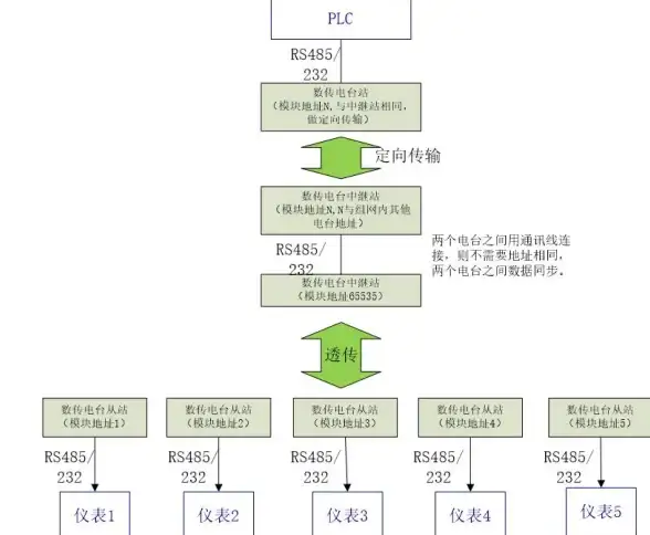 网络🚀集线器：高效数据传输与便捷网络配置的关键工具