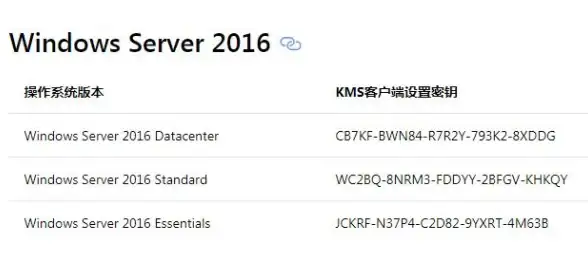 信息安全🔑KMS在企业中的实践：高效密钥管理与安全防护方案