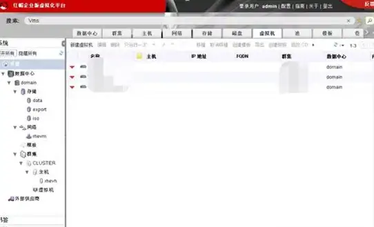 虚拟化|管理 虚拟化管理领域急需理想的跨平台工具来提升效率