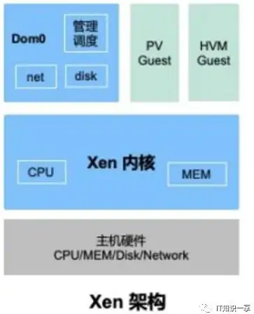 虚拟化|管理 虚拟化管理领域急需理想的跨平台工具来提升效率