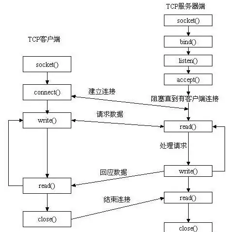 延迟现象｜端口阻塞排查实用技巧！安全速递】服务器“正在载入”关闭警示