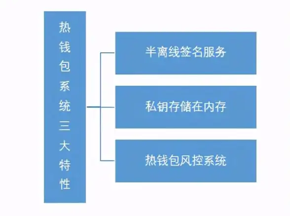 支付风控必看！独家揭秘支付宝自动提现核心攻略｜支付网站操作指南】
