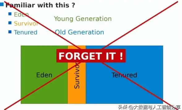 性能优化|经验总结|JVM调优的反思与实践总结