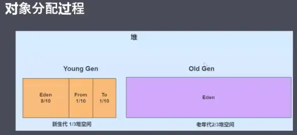 性能优化|经验总结|JVM调优的反思与实践总结