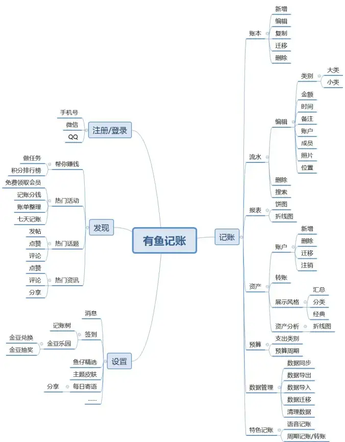 快速增长用户｜爆款知识付费网站源码解析 用户留存提升攻略【阅读变现指南】