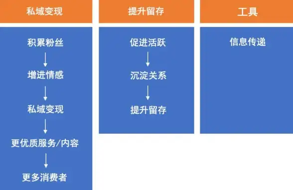 快速增长用户｜爆款知识付费网站源码解析 用户留存提升攻略【阅读变现指南】