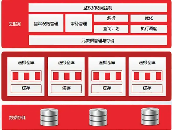 数据库管理 数据查询 探索8a数据库的主要功能与实际应用，深入了解8a数据库