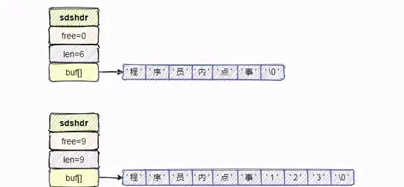 Redis统计|元素出现次数：研究Redis中元素出现次数的统计与是否出现过的判断