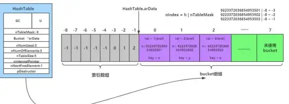 数组操作|数据处理 php遍历数组，PHP遍历数组，轻松实现高效数据操作