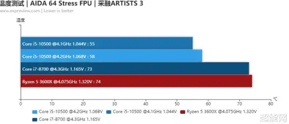 您的数据安全｜实用技巧揭秘｜密码应急宝典】Windows XP开机密码忘记后快速找回方法