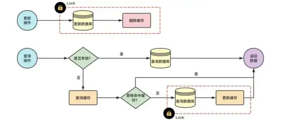 数据库|字符串处理_mysql分割字符串_MySQL分割字符串技巧