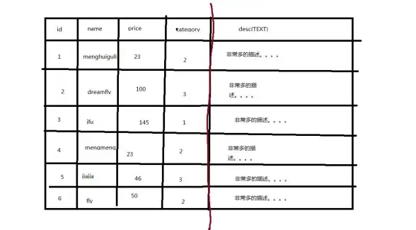 数据库|字符串处理_mysql分割字符串_MySQL分割字符串技巧