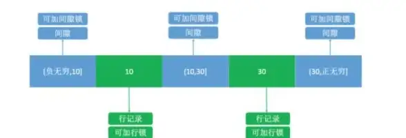 数据库|字符串处理_mysql分割字符串_MySQL分割字符串技巧