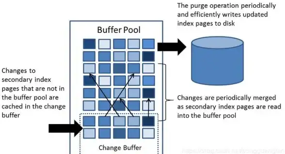 MySQL DELETE语法全解：对MySQL DELETE语法的详细解析