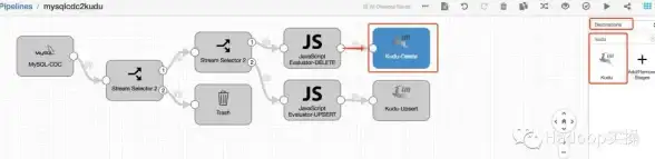 MySQL DELETE语法全解：对MySQL DELETE语法的详细解析