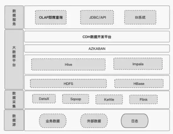数据库管理 数据存储 mysql路径-MySQL路径：数据之源