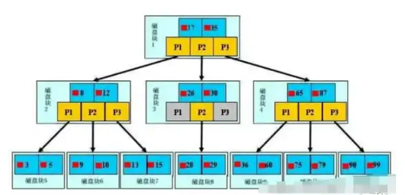 数据库技术|数据存储机制|mysql原理,mysql工作原理详细解析与核心机制讲解
