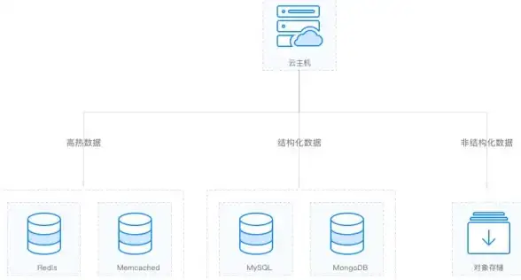 数据库技术|数据存储机制|mysql原理,mysql工作原理详细解析与核心机制讲解