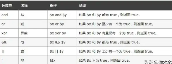 数组操作 数据处理 php 插入数组、PHP数组插入操作方法与实例解析