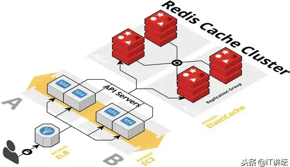 缓存优化|高效存储 Redis助力提升内存存储效率，轻松实现内存管理