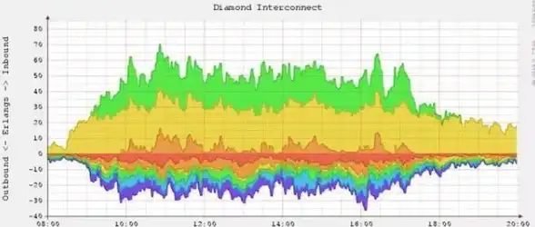 时间管理 系统设置 Linux修改时间详细教程与操作步骤