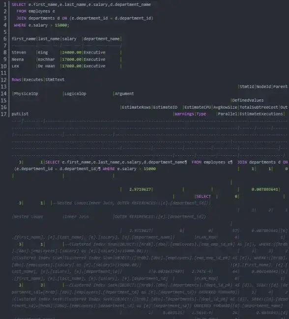 数据库优化|SQL开发|mysql程序,mysql程序块详解与高效使用方法
