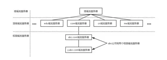 必学｜深入掌握DNS格式，网络安全防护技巧全解析┃主旨：DNS服务器地址填写指南