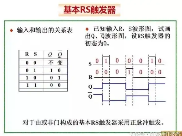 演示神器✨PPT触发器：掌握技巧，轻松打造高效生动的演示效果
