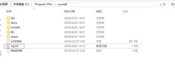 数据库配置 配置文件 mysql.ini与my.ini区别详解