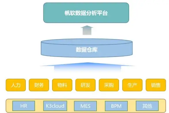 数据库管理 数据库教程 后浪云MYSQL教程MySQL 管理