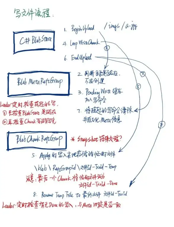 Redis Raft算法 Redis通过Raft算法实现高可用性，深入解析redis的raft一致性机制