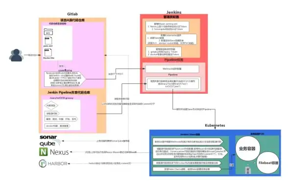 Kubernetes 云原生 为什么说 k8s 是云时代的操作系统？