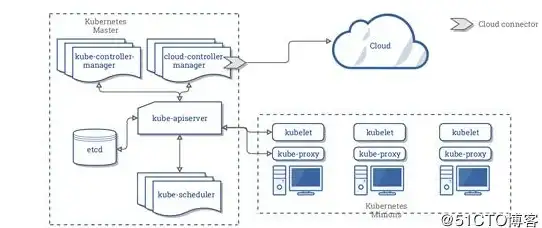 Kubernetes 云原生 为什么说 k8s 是云时代的操作系统？